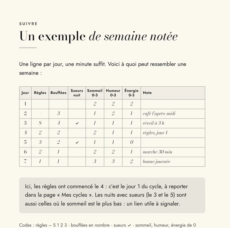 Exemple de semaine notée dans le calendrier du carnet