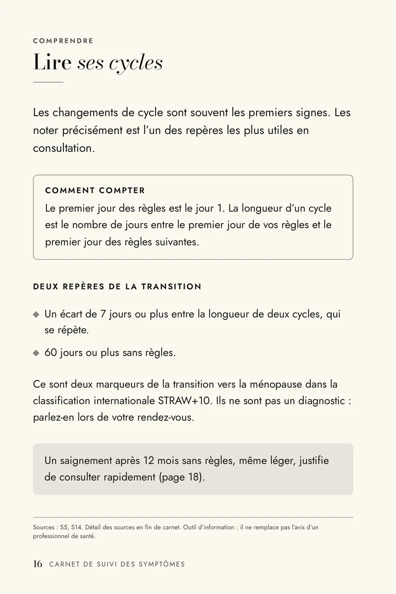Page « Lire ses cycles » de la partie Comprendre